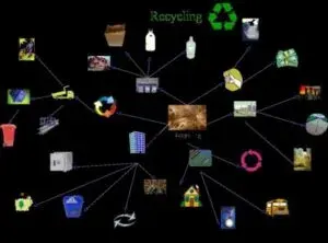 recycling-process